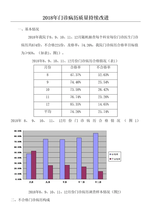 门诊病历质量持续改进