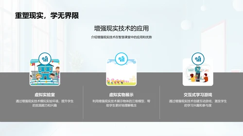 智慧课堂实战分享PPT模板