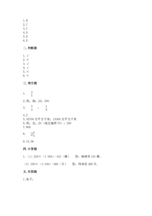 小学六年级上册数学期末测试卷附答案（研优卷）.docx