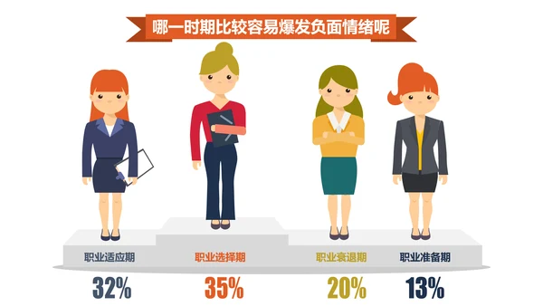 公司企业员工负面情绪数据报告PPT模板