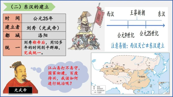 第13课 东汉的兴衰  课件