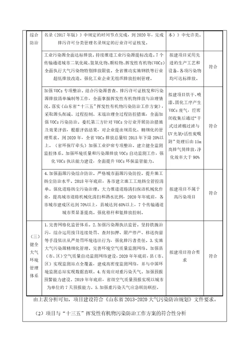 年产1000台5G无人车及2000台场地车项目环境影响报告表