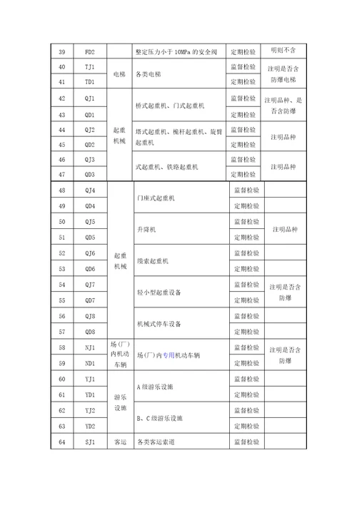 特种设备检验检测机构核准规则DOC44页