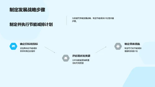 节能减排与企业盛世