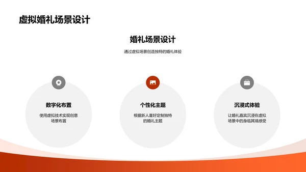 数字婚礼策划