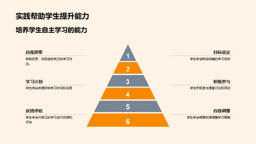 掌握自学技巧