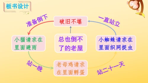 12 总也倒不了的老屋   课件