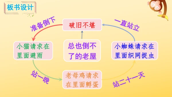 12 总也倒不了的老屋   课件