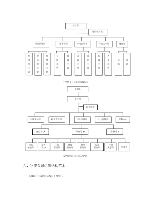 最新企业组织结构图模板