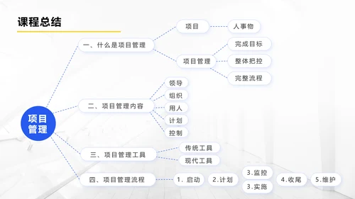 项目管理人员系列企业内训ppt模板
