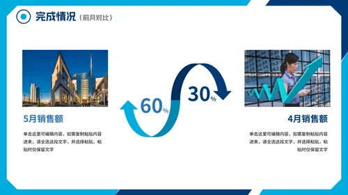 商务简约实景城市部门工作汇报总结PPT模板