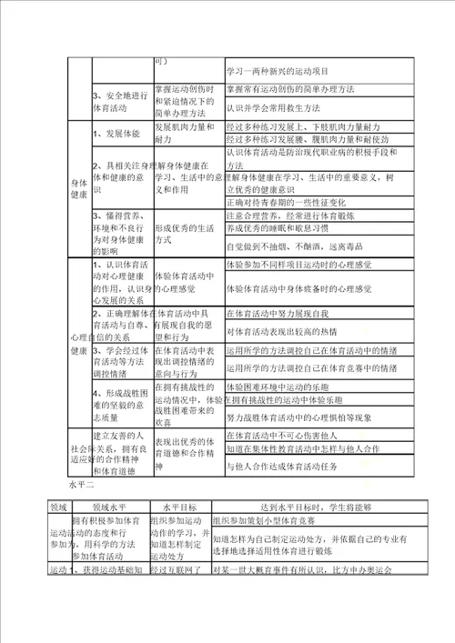 中职体育及健康课程标准