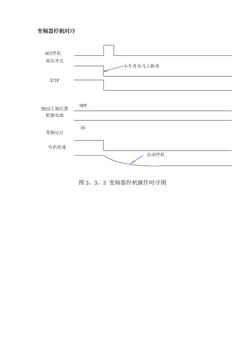 东方日立高压变频用户使用手册