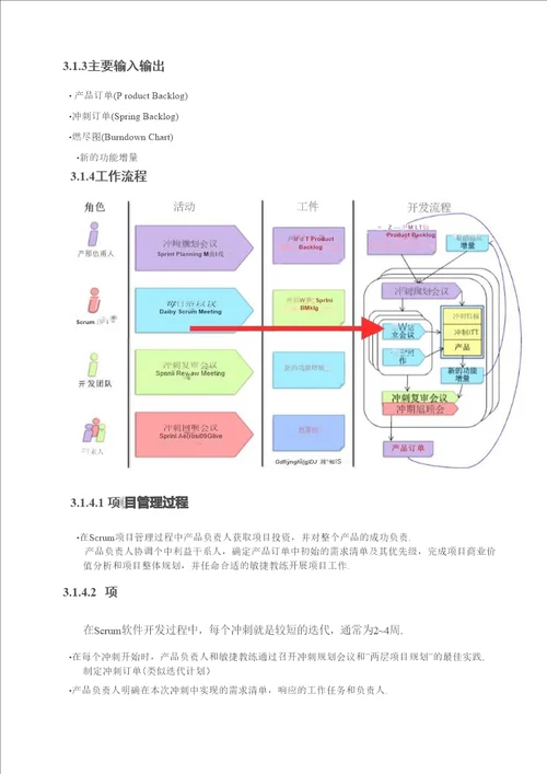 敏捷开发知识体系整体框架