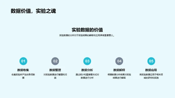 农学实验深度解析