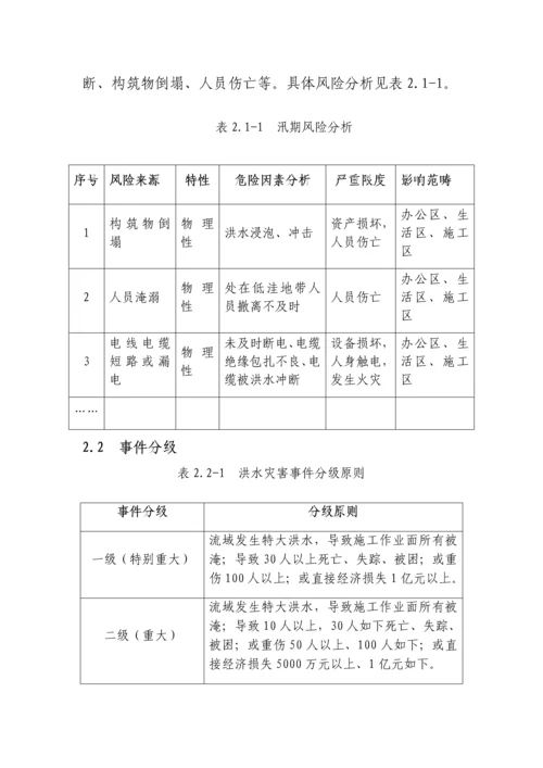 洪水灾害应急全新预案.docx