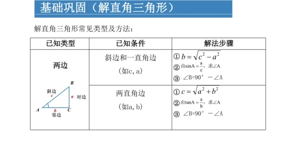 第二十八章 锐角三角函数  复习课件（共49张PPT）