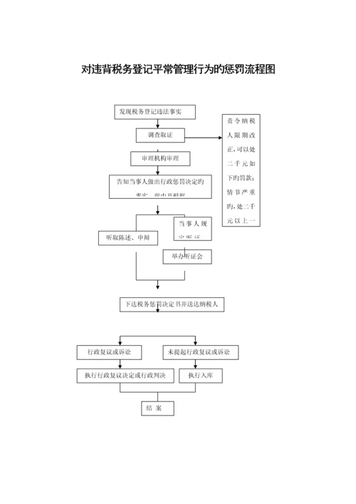 指定企业印制发票审批标准流程图.docx