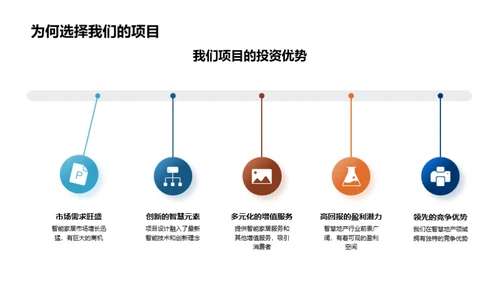 智慧生活：地产新思维