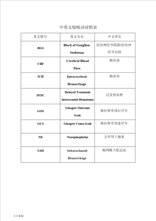 星状神经节阻滞对高血压脑出血患者预后影响临床的分析