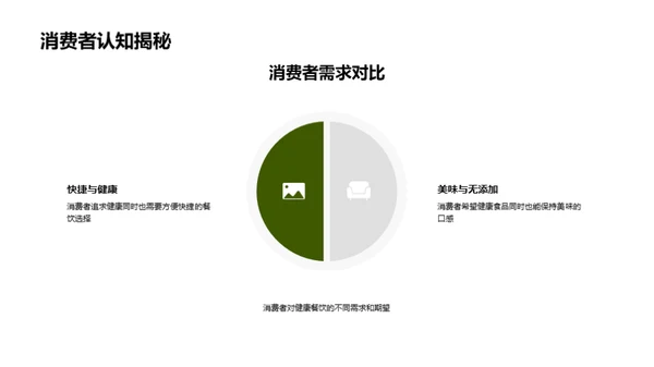 健康餐饮的蓝图