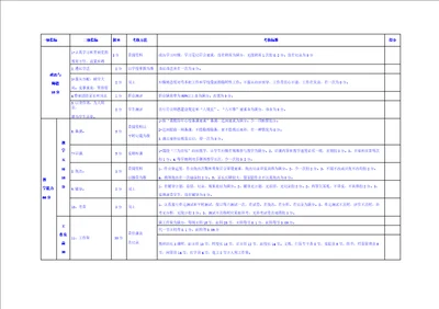 教师考核评分表
