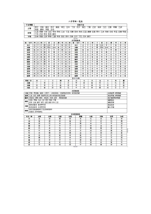 (最全)实在不情愿公开的八字万能速查表.docx