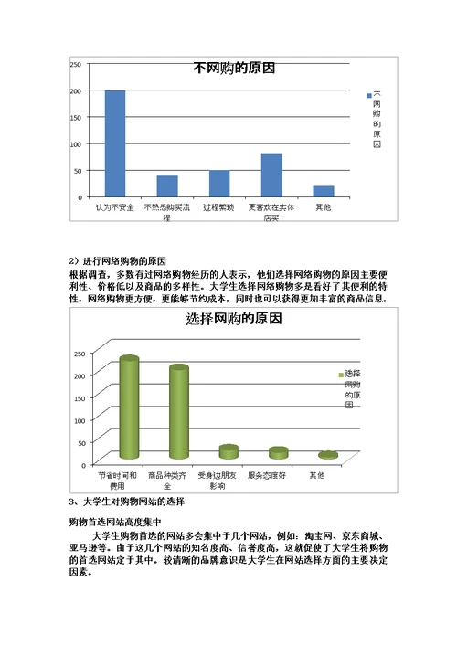 关于大学生网购现状的调研报告(佳)