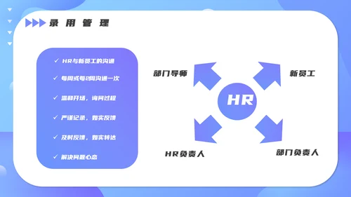 人事人力资源部招聘技巧培训PPT课件