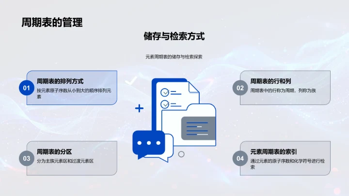 掌握周期表结构