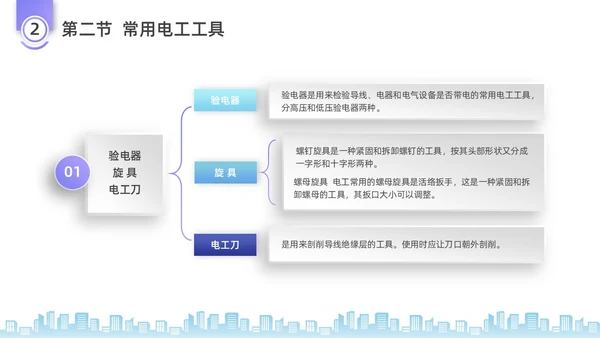 彩色水彩微粒体电工培训企业培训PPT课件