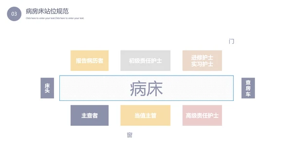 医院护理查房理论教学PPT课件