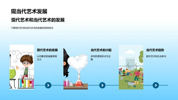 初中美术教学PPT模板