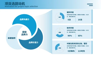 蓝色简约风3项图表数据PPT单页