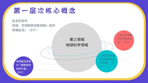 蓝色卡通插画小学生科学教育小学科学新课标解读PPT模板