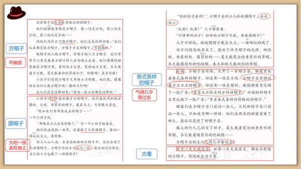 26课方帽子店 课件