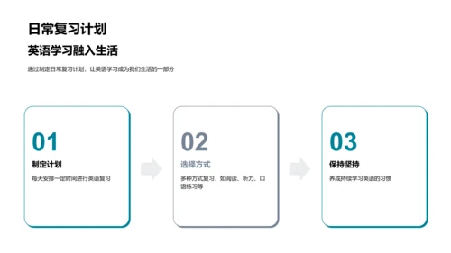 英语学习成果展示