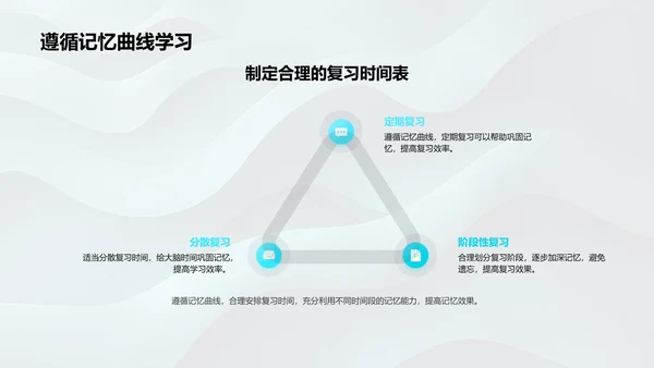 提升学习效率的记忆法PPT模板