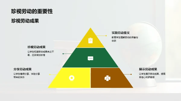 尊重劳动 珍视教育