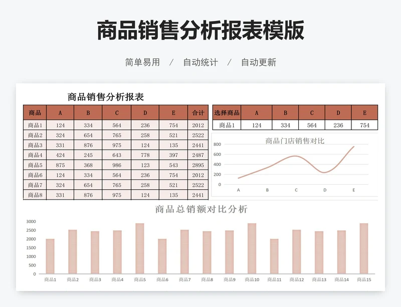 商品销售分析报表模版