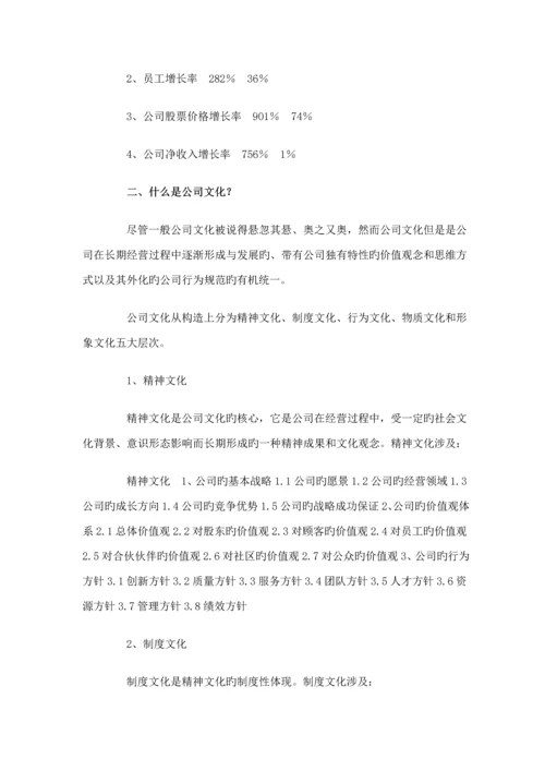 企业文化建设操作标准手册.docx