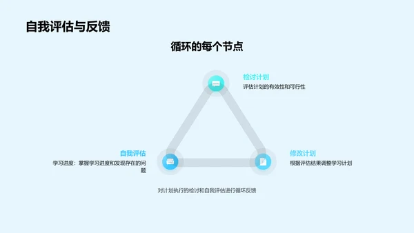 初二学习策略报告