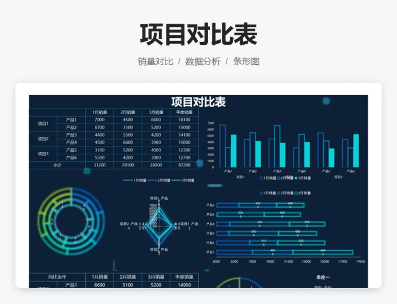 项目对比表
