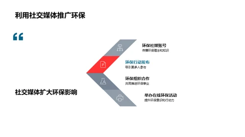 环保行动构筑绿色校园