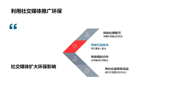 环保行动构筑绿色校园