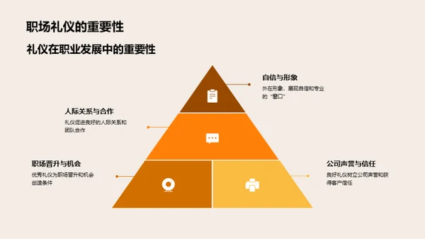 商务礼仪赋能之道