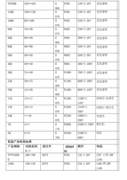 ITO导电玻璃检验标准