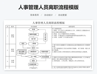 人事管理人员离职流程模版