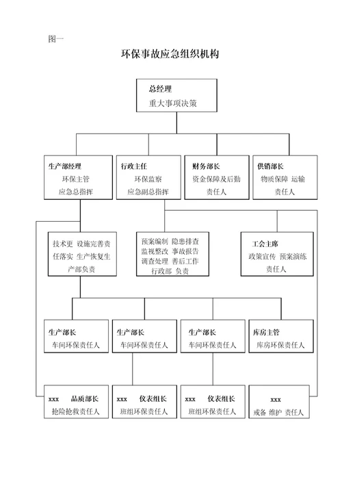 环境污染突发事故应急预案