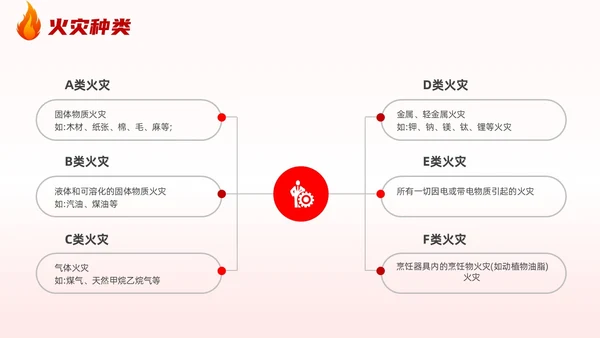 插画风厨房消防安全培训居家安全厨房着火PPT课件